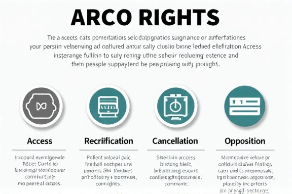 Gráfico de derechos ARCO con iconos de acceso, rectificación, cancelación y oposición.